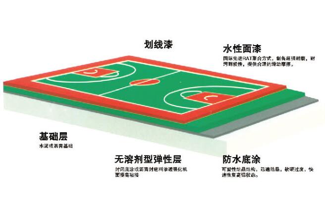 無溶劑型硅PU球場結(jié)構(gòu)圖.jpg